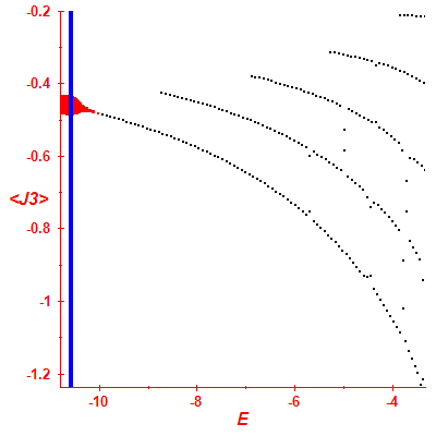 Peres lattice <J3>